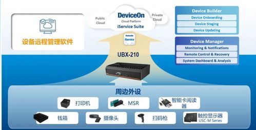 多重功能，無(wú)限可能 UBX 210邊緣計(jì)算機(jī)重磅上市，引領(lǐng)智能機(jī)房維護(hù)服務(wù)新紀(jì)元